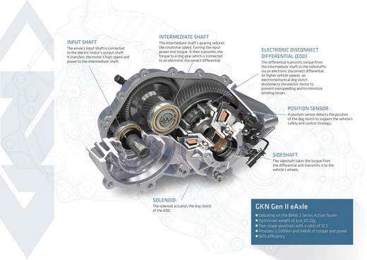 סרן חשמלי GKN סרן חשמלי GKN
